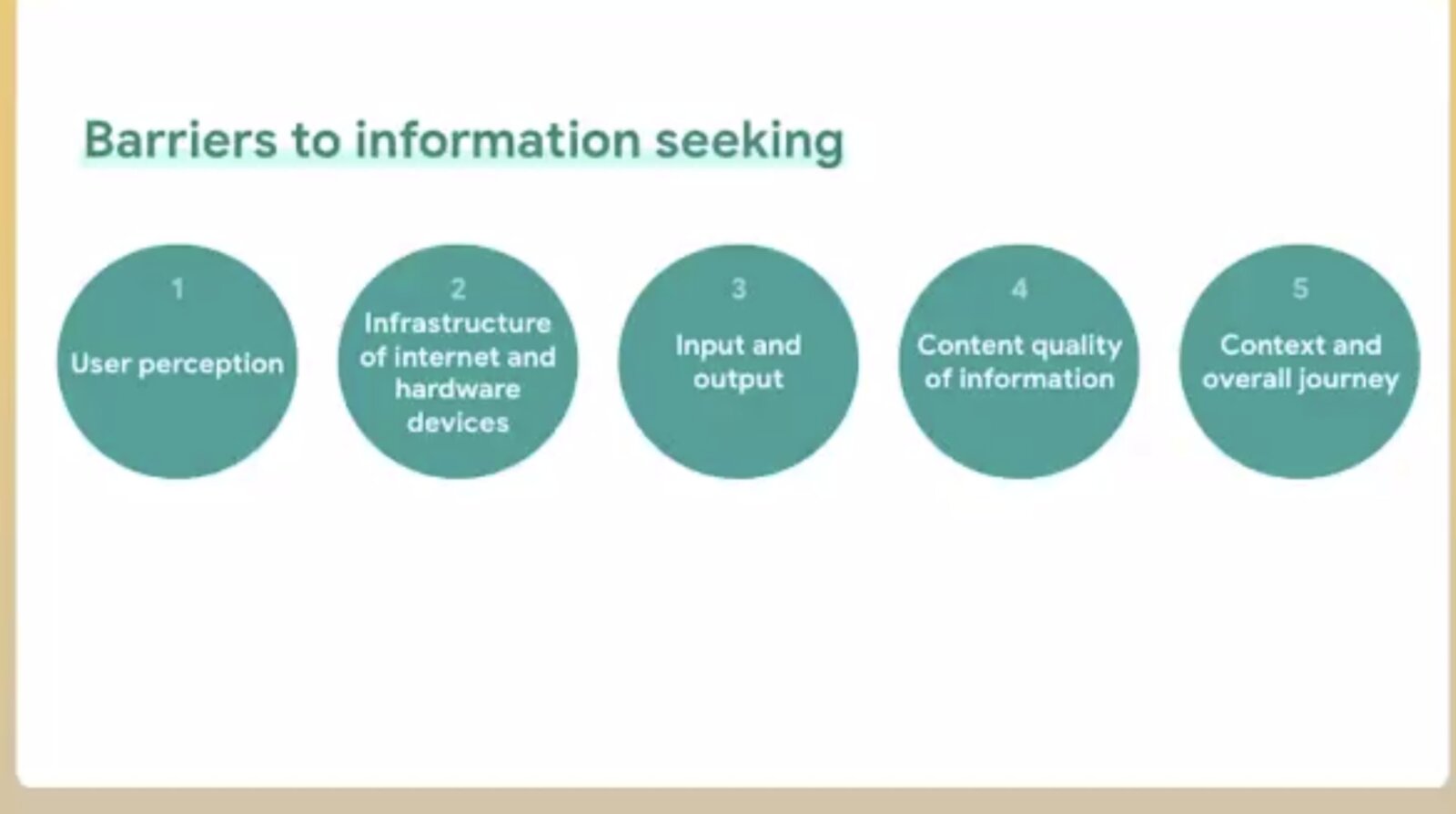 Slide showing five barriers to information seeking: user perception, infrastructure, input and output, content quality, context